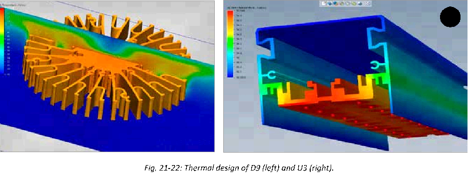 Figure 21