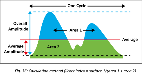 Figure 36