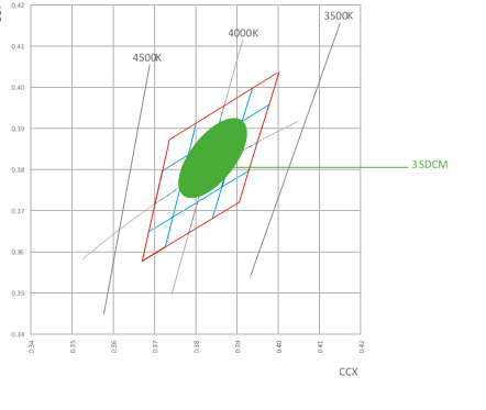 Fig. 29: Illustration of binning principle