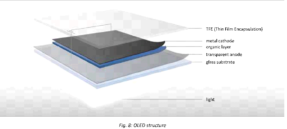 Oled Structure