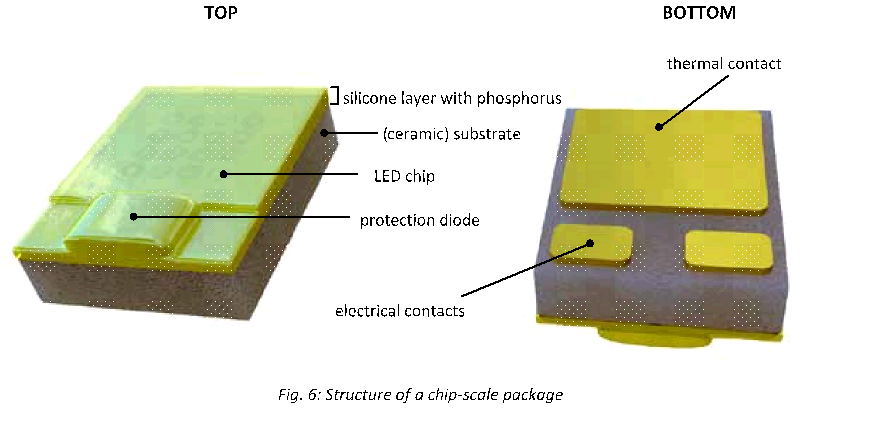 Structure Of A Chip-scale Package