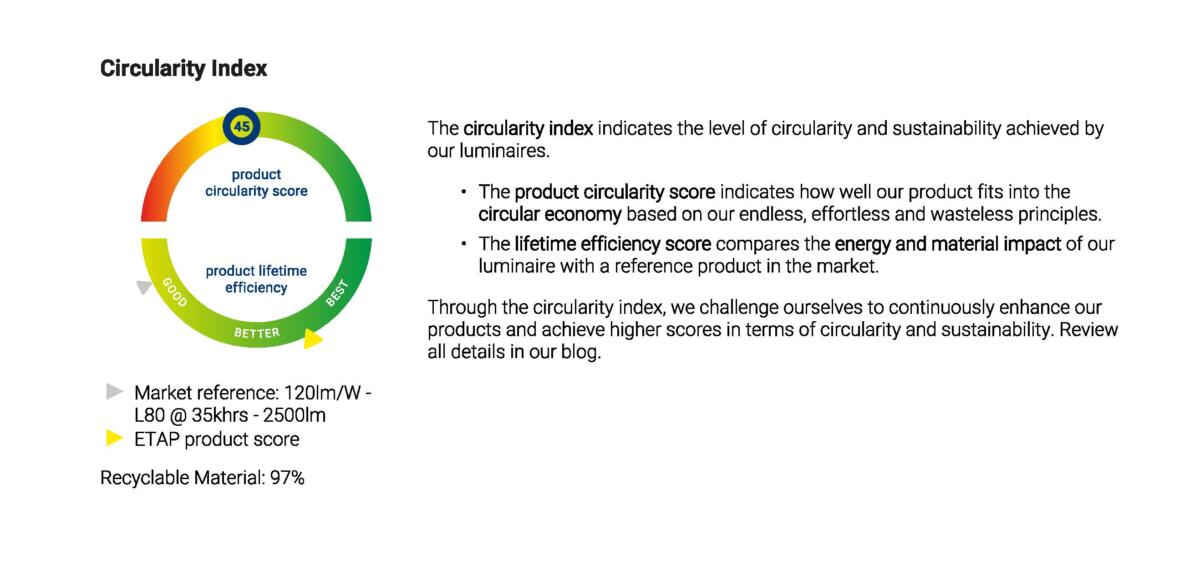 Circularity Wheel