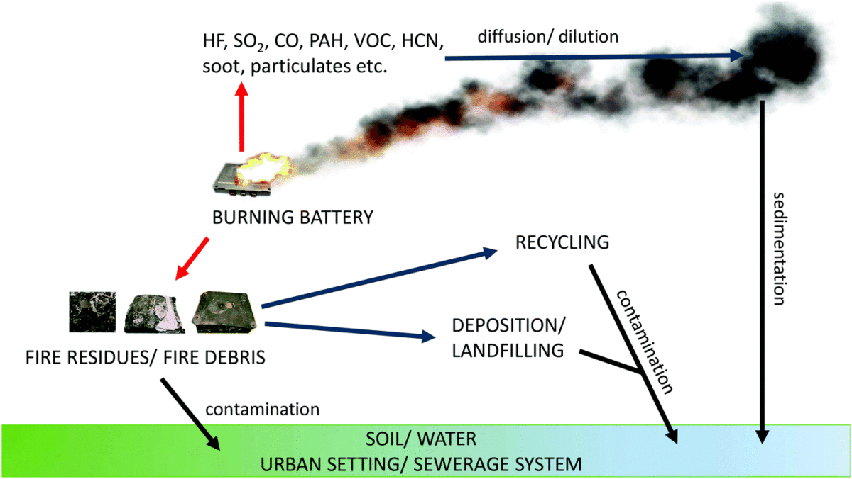 Lithium Ion Batteries Diagram